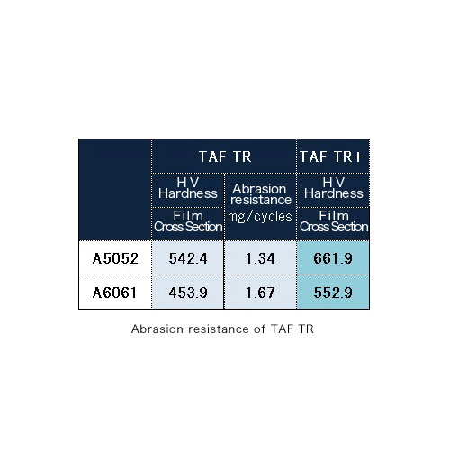 TAF_TRの耐磨耗性グラフ image