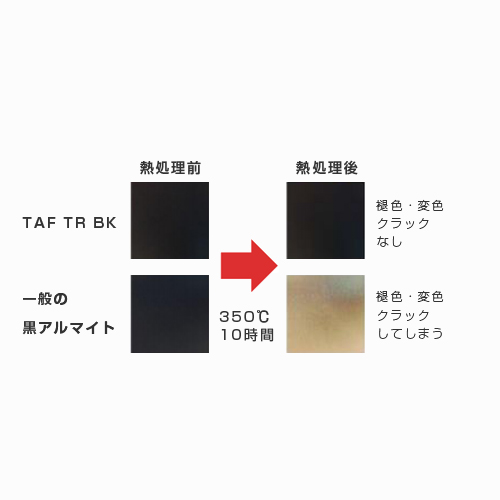耐熱耐紫外線黒アルマイト・イメージ